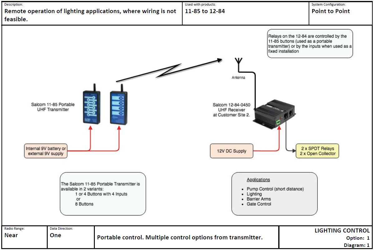 LIGHTING CONTROL Option 1 Diagram 1