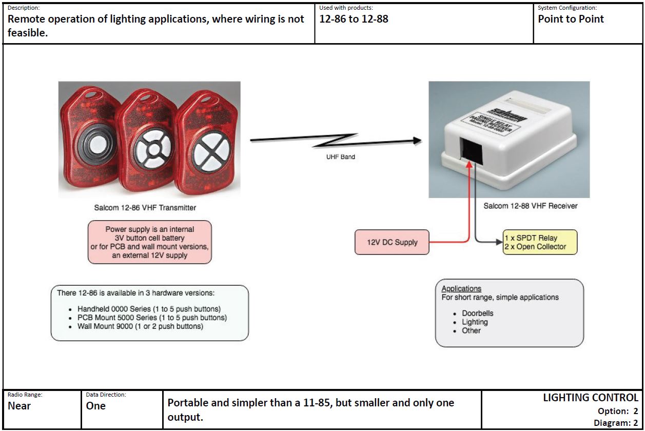 LIGHTING CONTROL Option 2 Diagram 2