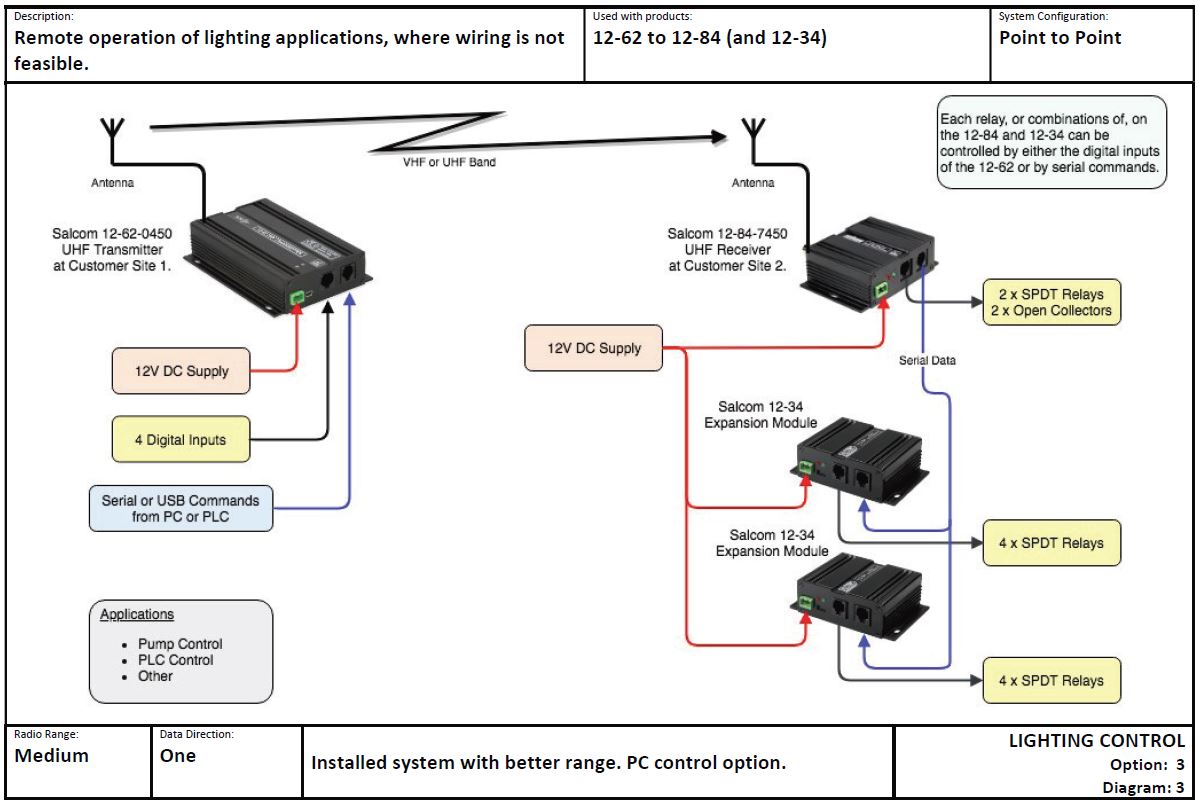 LIGHTING CONTROL Option 3 Diagram 3