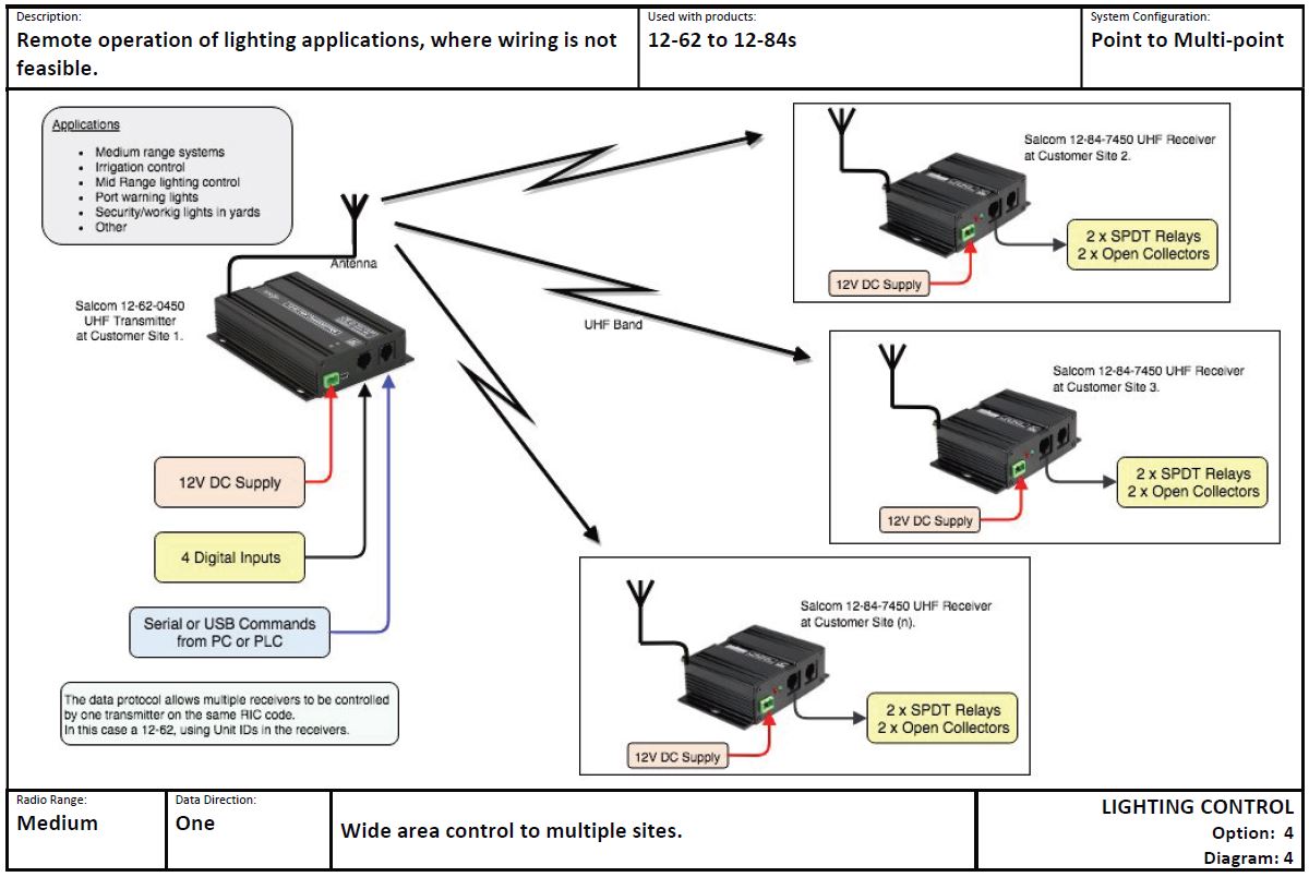 LIGHTING CONTROL Option 4 Diagram 4
