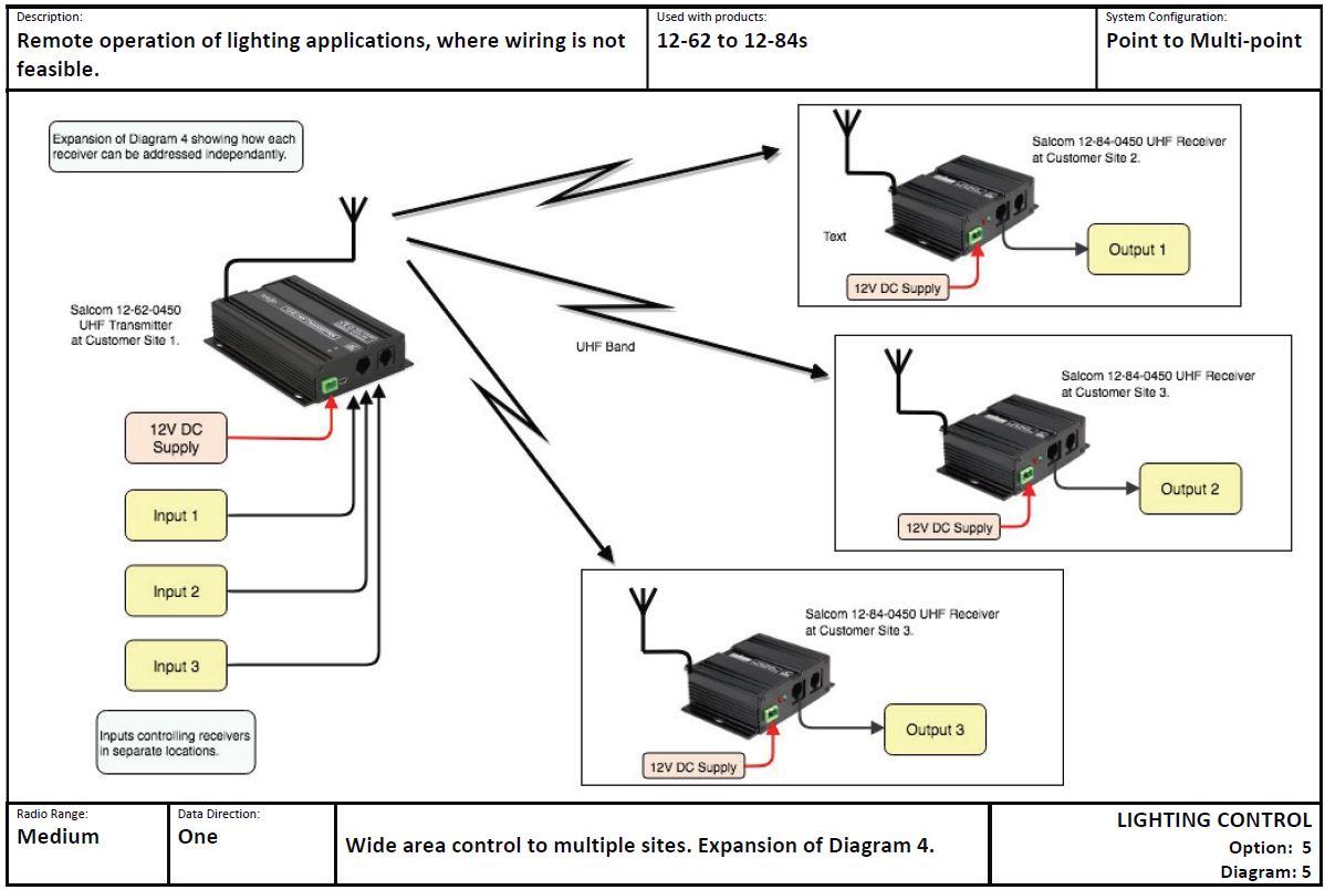 LIGHTING CONTROL Option 5 Diagram 5