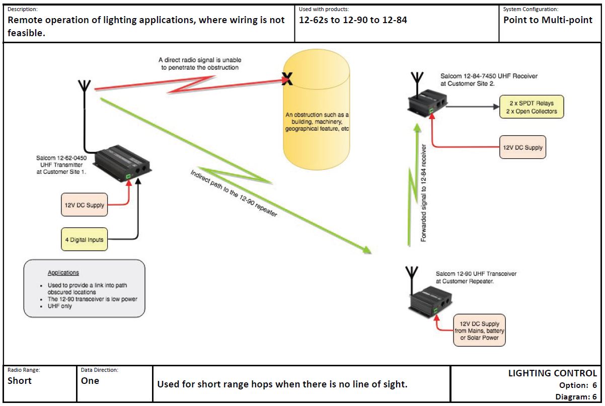 LIGHTING CONTROL Option 6 Diagram 6