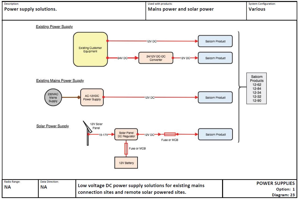 POWER SUPPLIES Option 1 Diagram 23