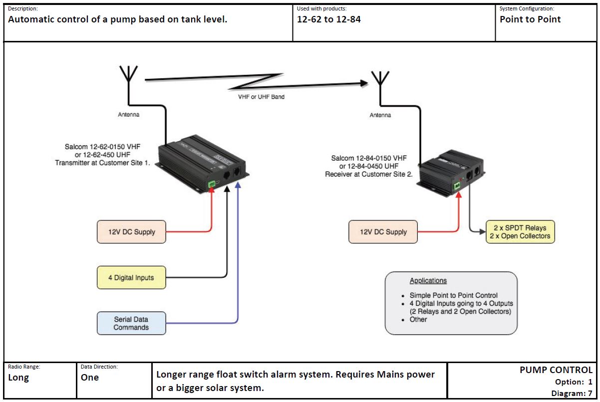 PUMP CONTROL Option 1 Diagram 7