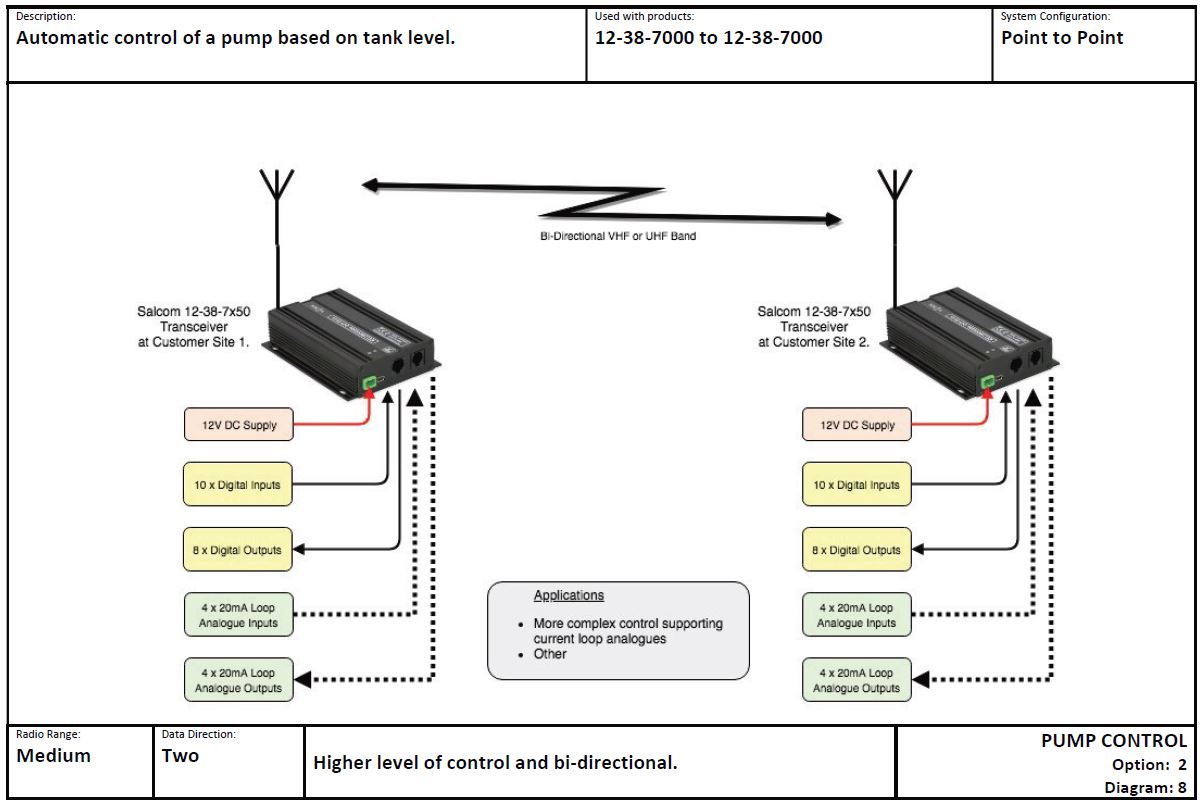 PUMP CONTROL Option 2 Diagram 8