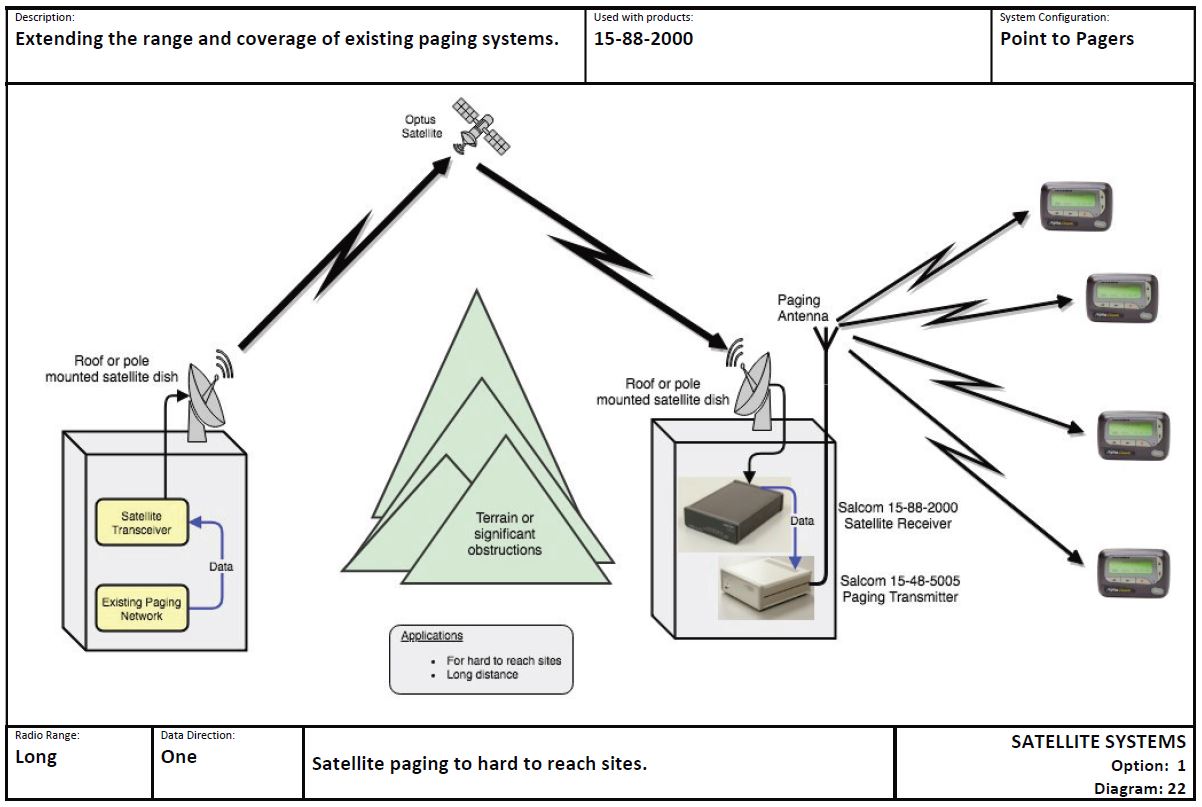 SATELLITE SYSTEMS Option 1 Diagram 22