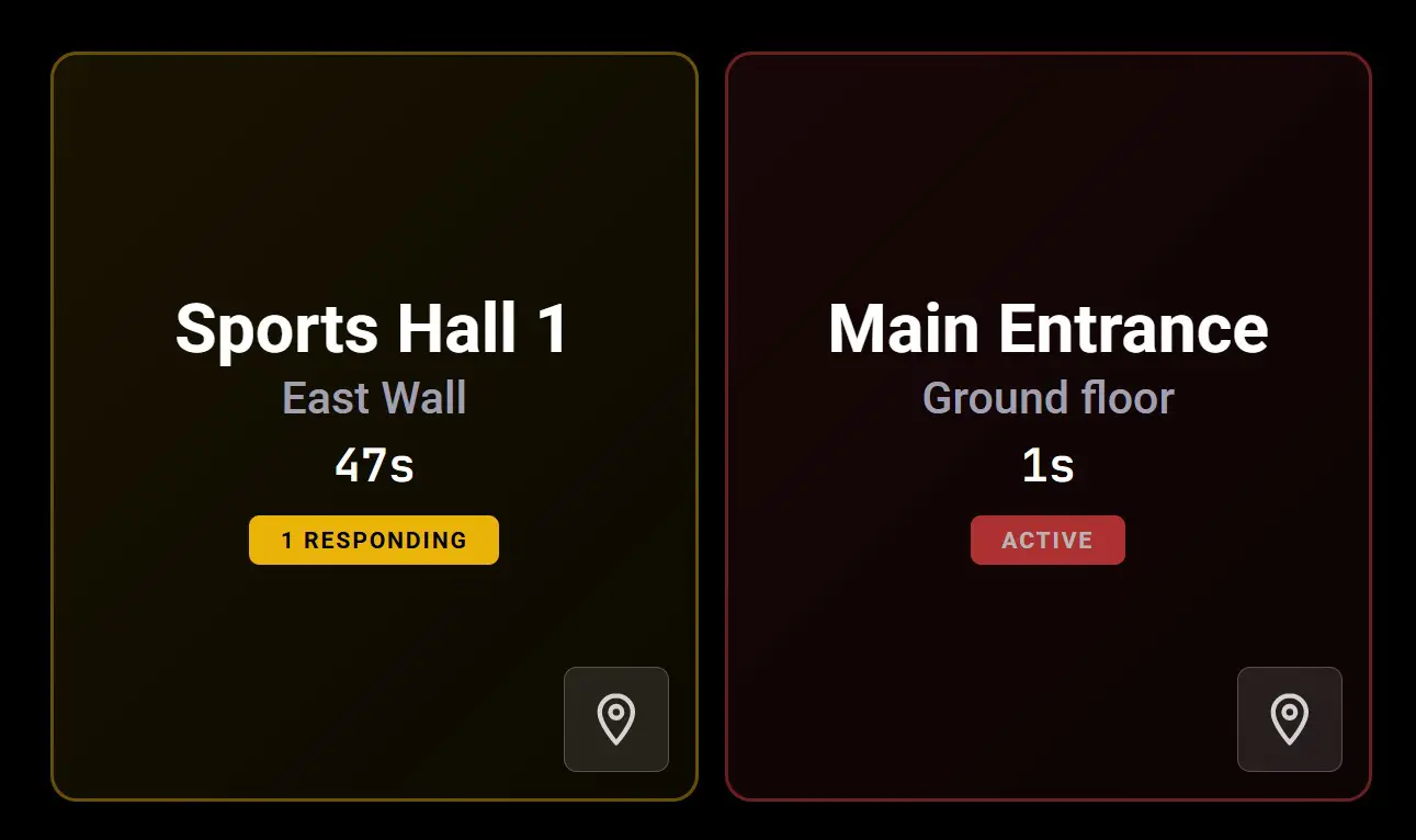 Alert display with two active alerts side by side. Each shows the device name, a map button, the active status, the time elapsed and the number of staff responding.
